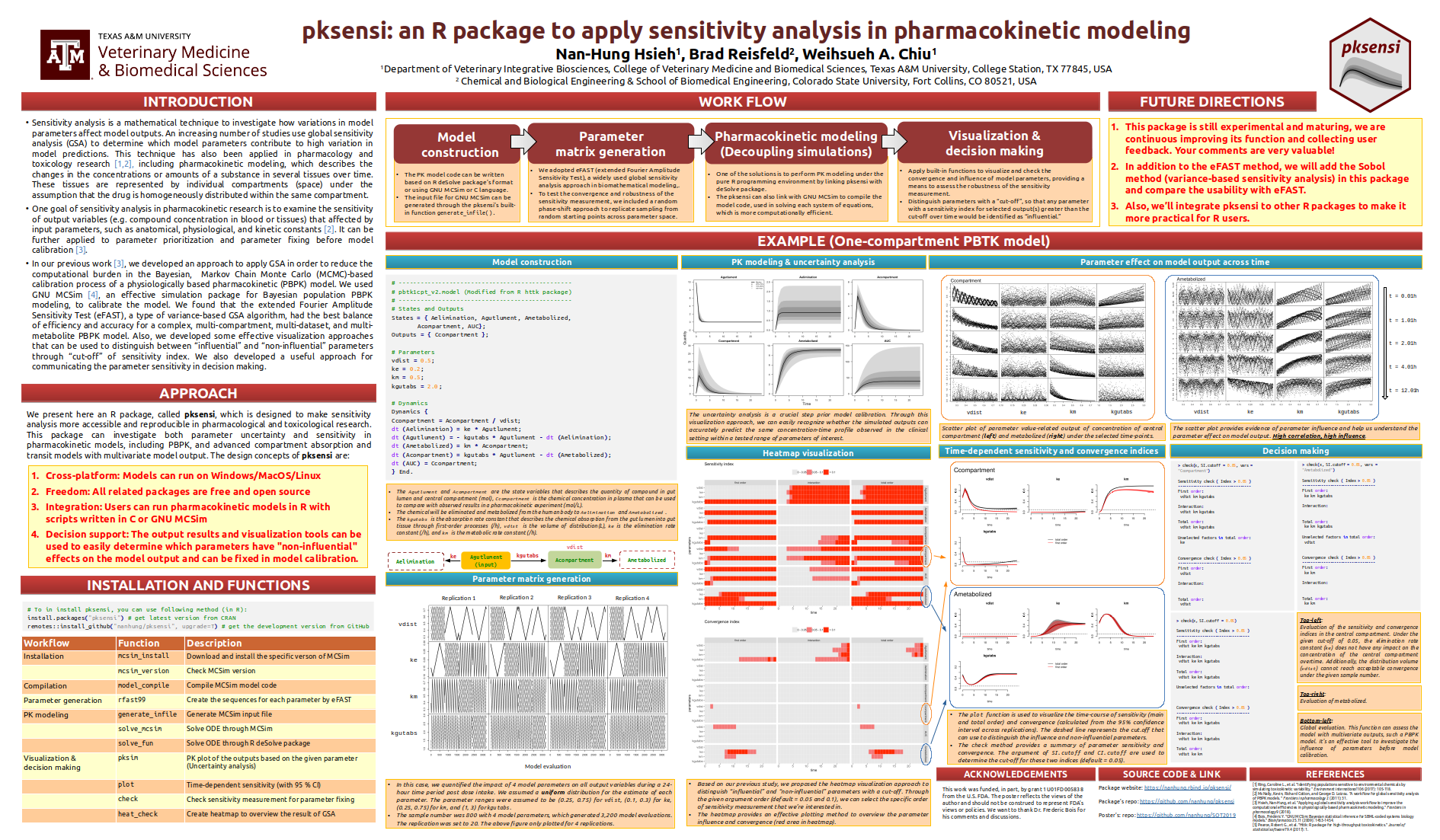 pksensi: an R package to apply sensitivity analysis in pharmacokinetic ...